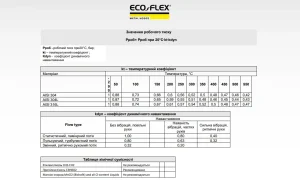 вплив температури на робочий тиск металорукава